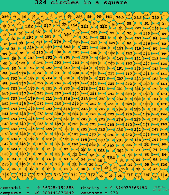 324 circles in a square