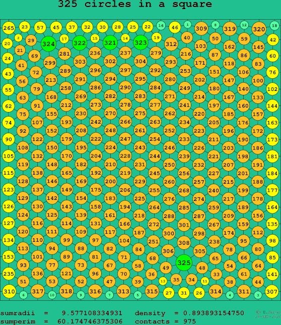 325 circles in a square