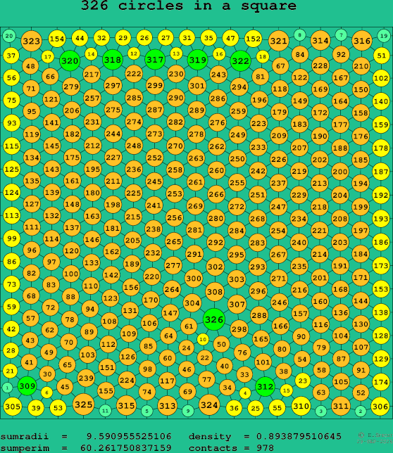 326 circles in a square