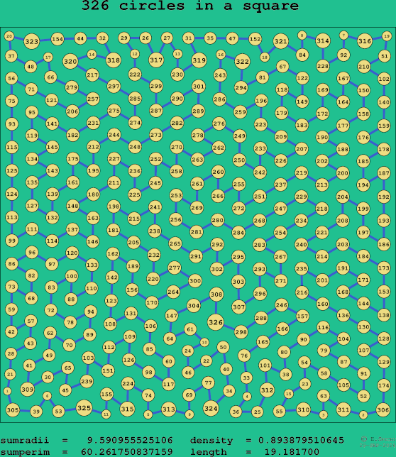 326 circles in a square