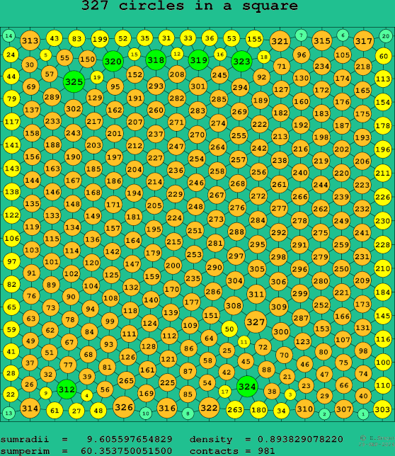 327 circles in a square