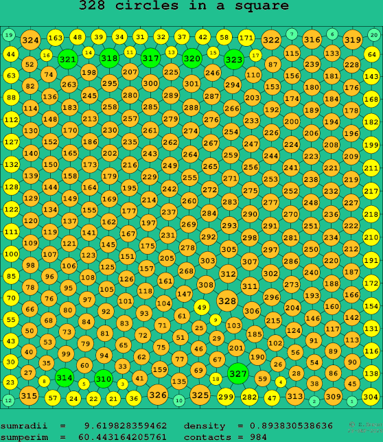 328 circles in a square