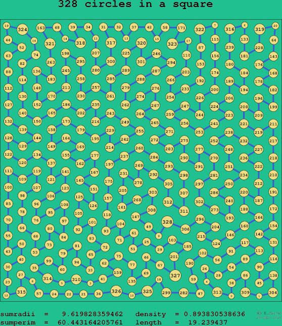 328 circles in a square