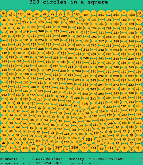 329 circles in a square