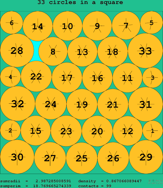 33 circles in a square