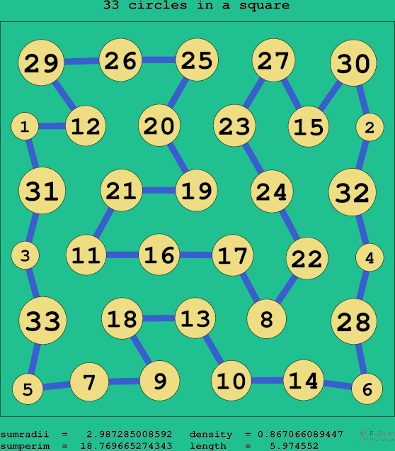 33 circles in a square