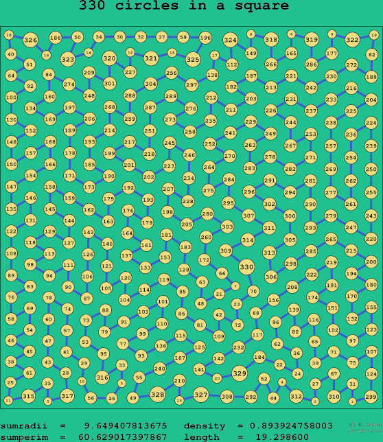 330 circles in a square