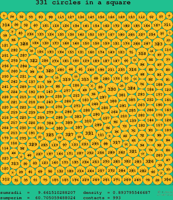 331 circles in a square