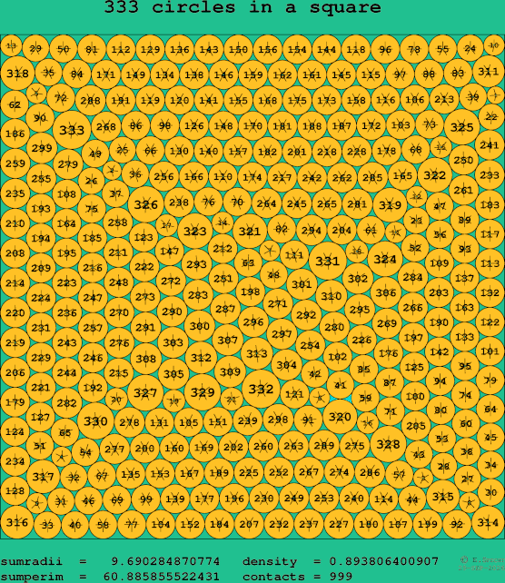333 circles in a square