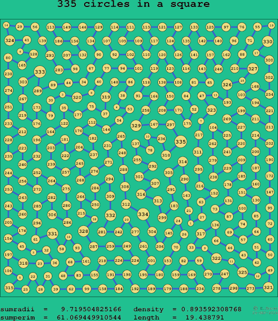 335 circles in a square