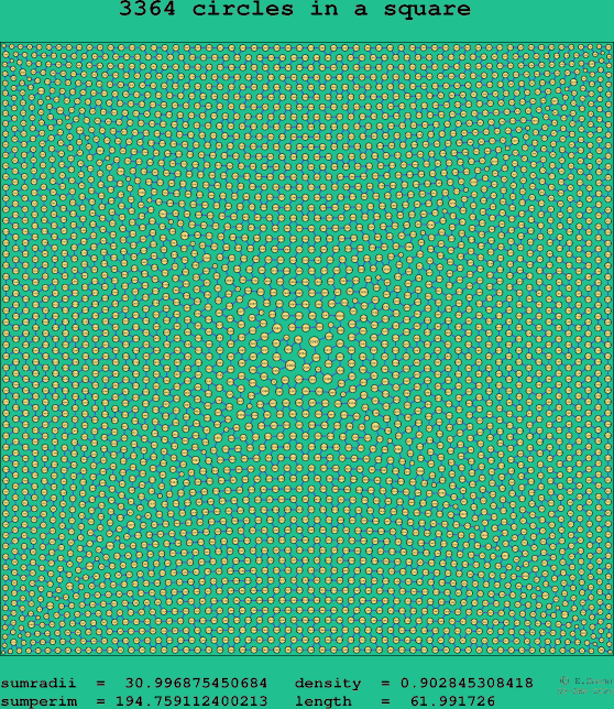 3364 circles in a square