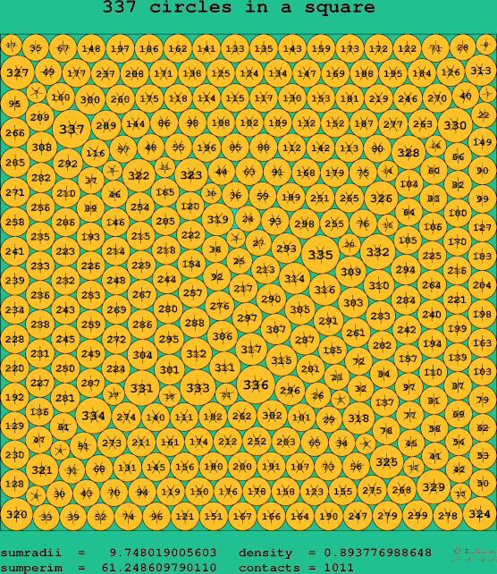 337 circles in a square