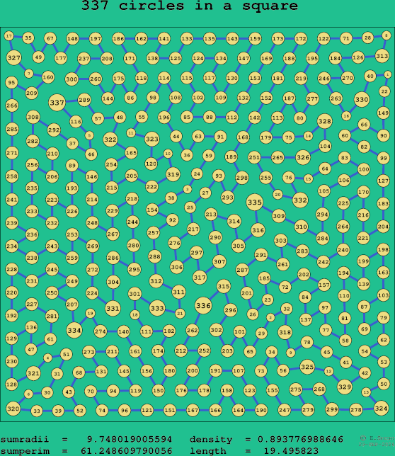 337 circles in a square