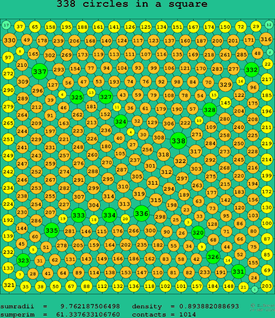 338 circles in a square