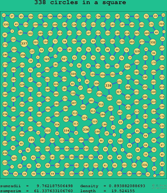 338 circles in a square
