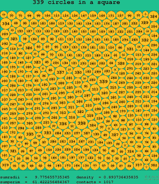 339 circles in a square