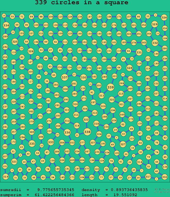 339 circles in a square