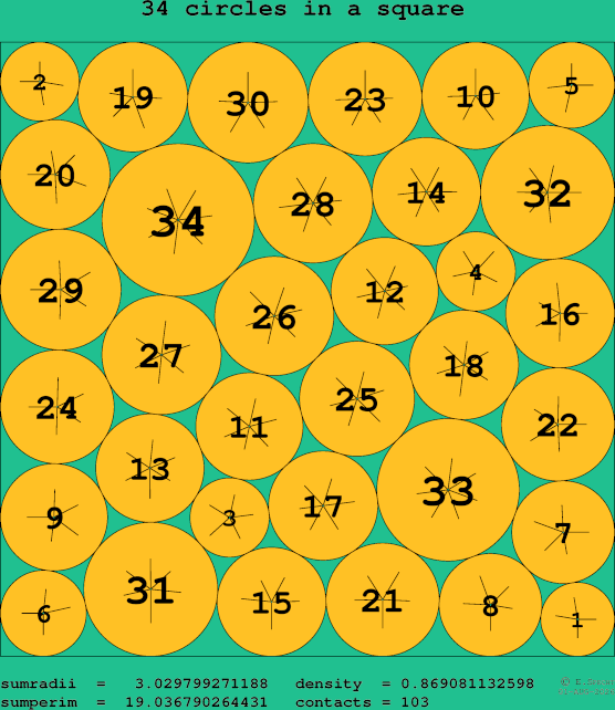 34 circles in a square