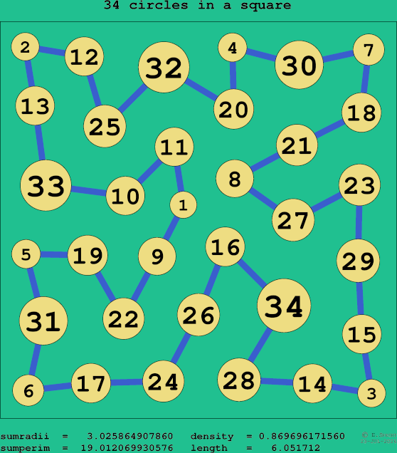 34 circles in a square