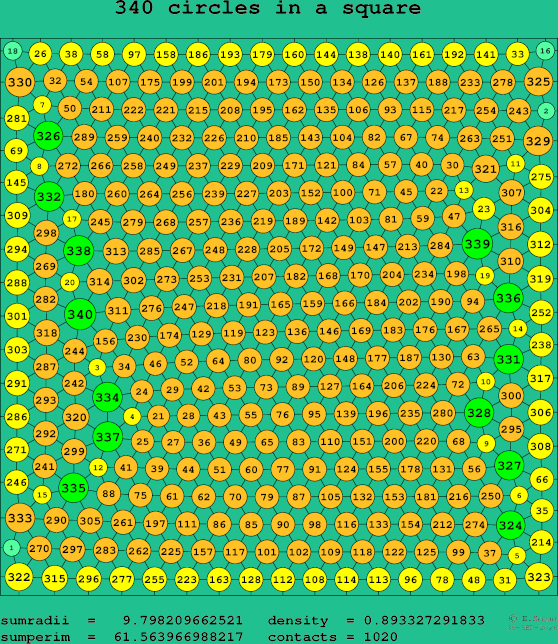 340 circles in a square