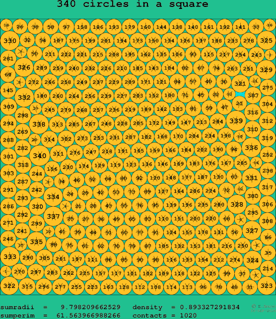 340 circles in a square