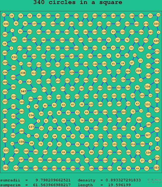340 circles in a square