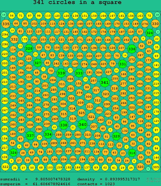 341 circles in a square