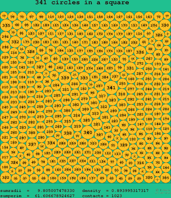 341 circles in a square