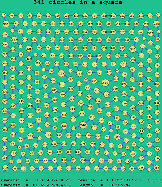 341 circles in a square