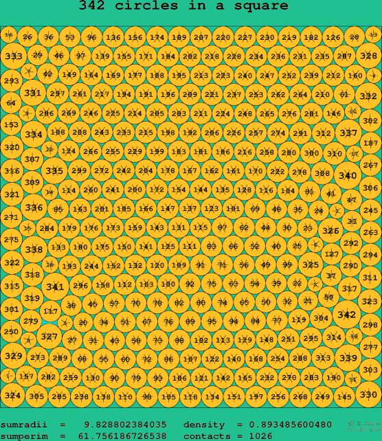 342 circles in a square
