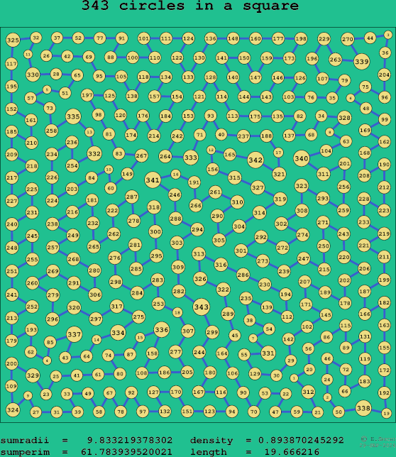 343 circles in a square