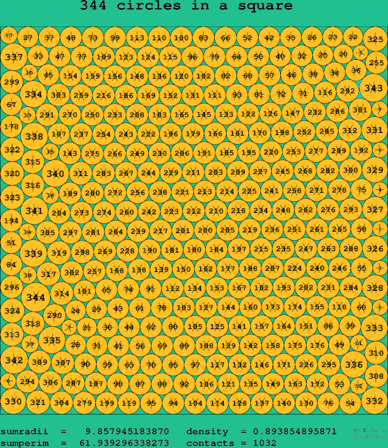 344 circles in a square