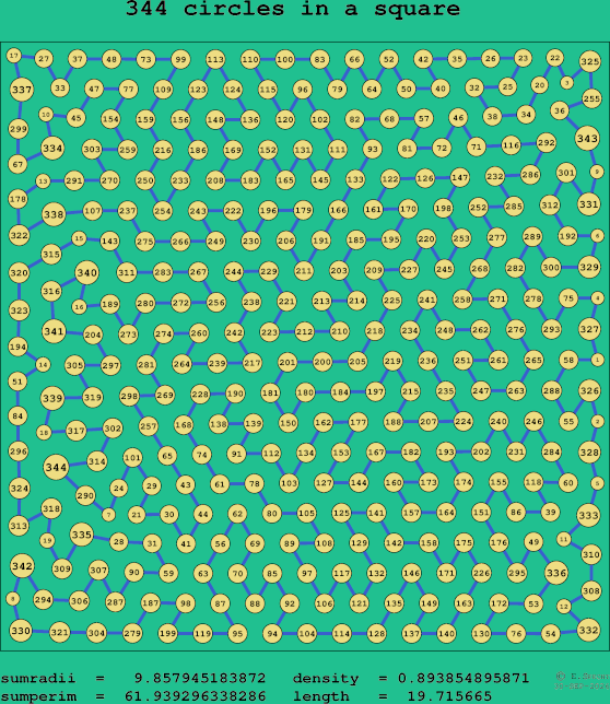 344 circles in a square