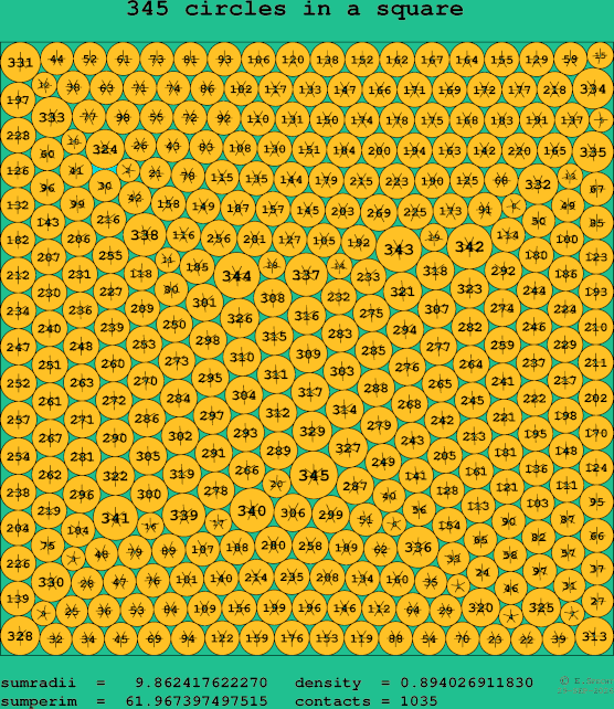 345 circles in a square