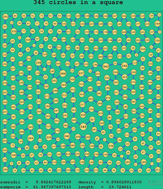 345 circles in a square