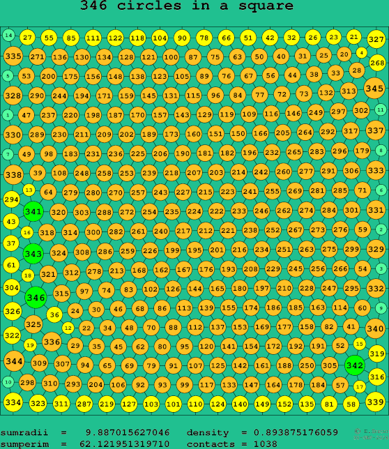 346 circles in a square