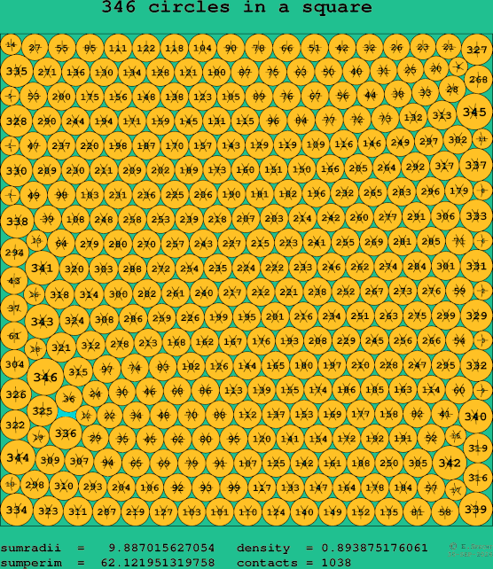 346 circles in a square