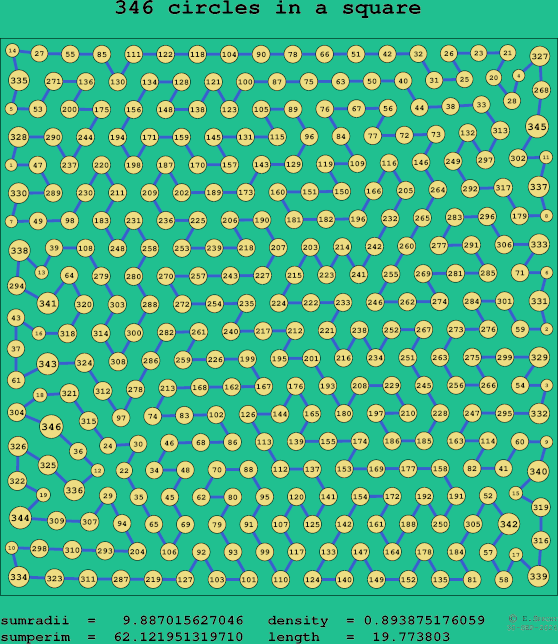 346 circles in a square