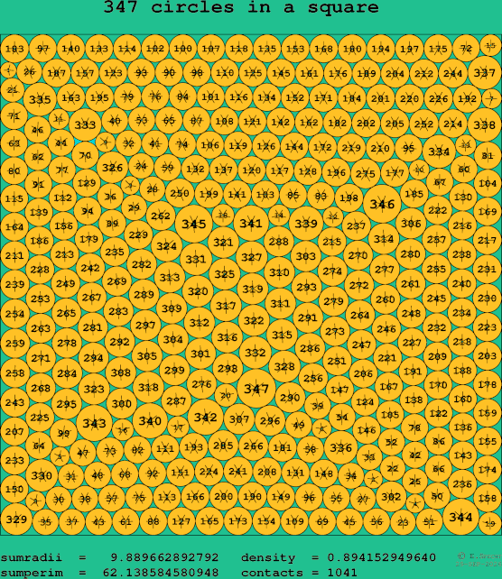 347 circles in a square