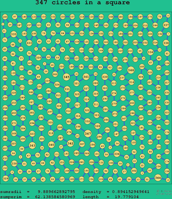 347 circles in a square