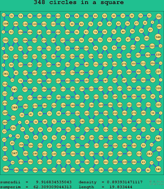 348 circles in a square
