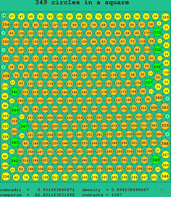349 circles in a square