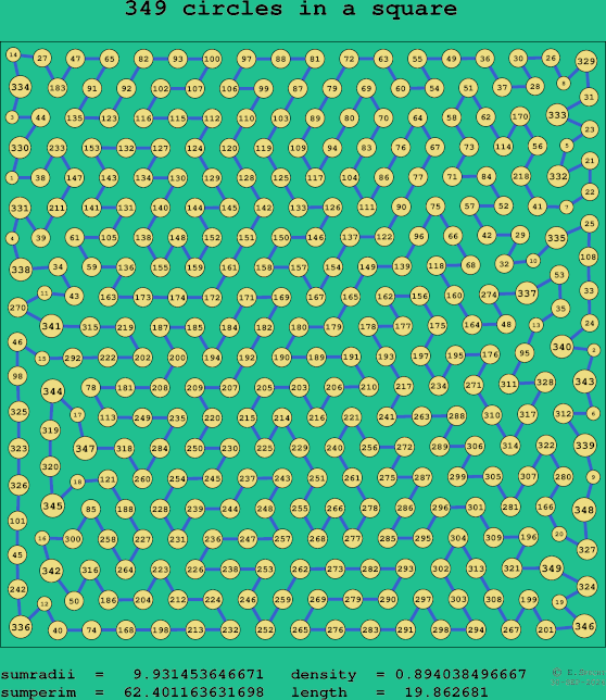 349 circles in a square