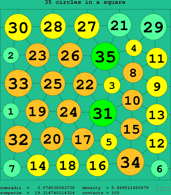 35 circles in a square