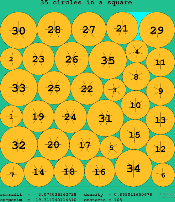 35 circles in a square