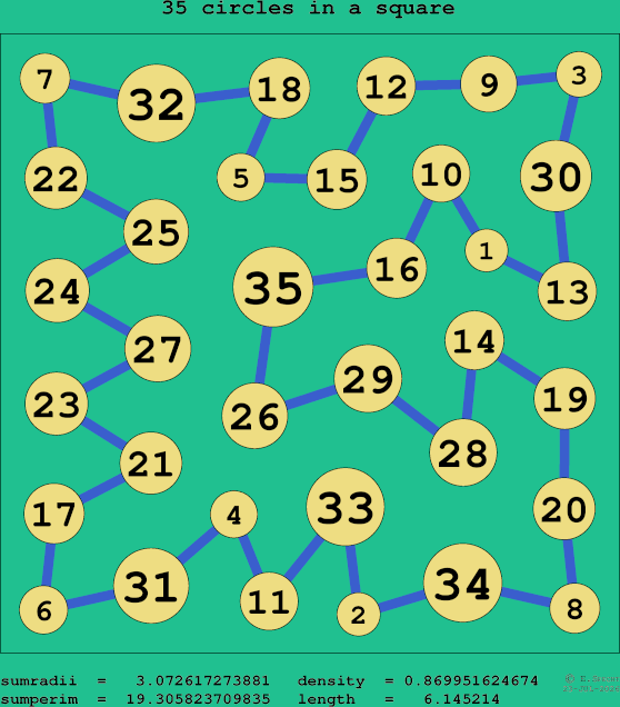 35 circles in a square