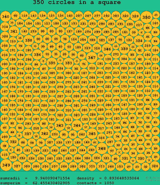 350 circles in a square