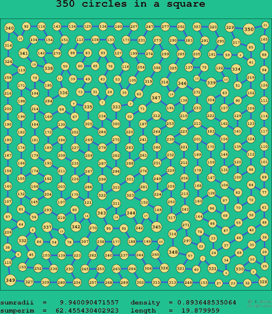 350 circles in a square