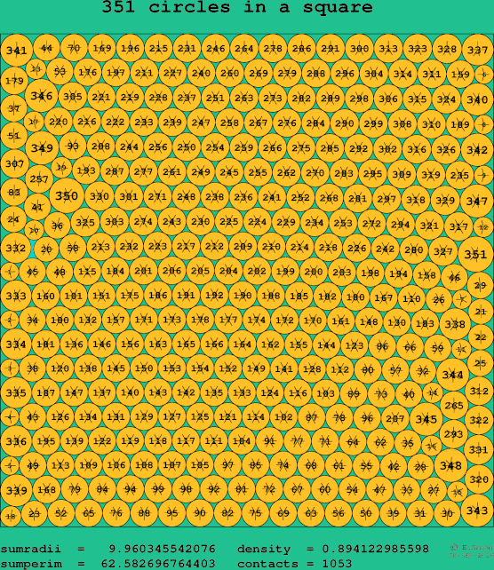 351 circles in a square