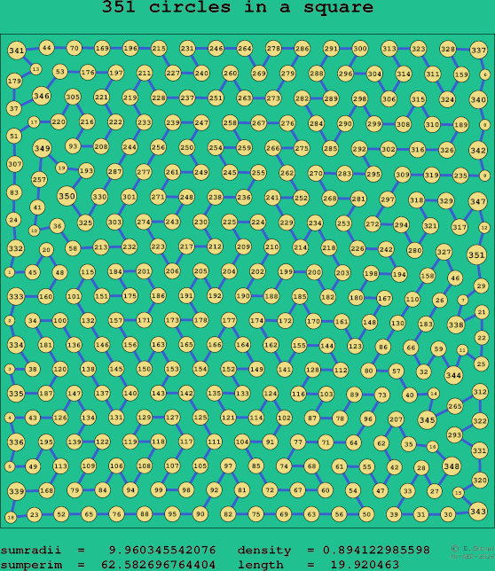 351 circles in a square